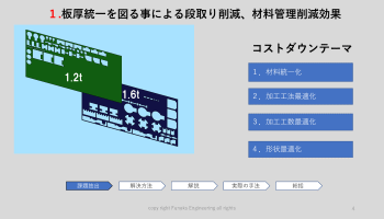 丸パイプ同士のリンクから角パイプ使用でコストダウン