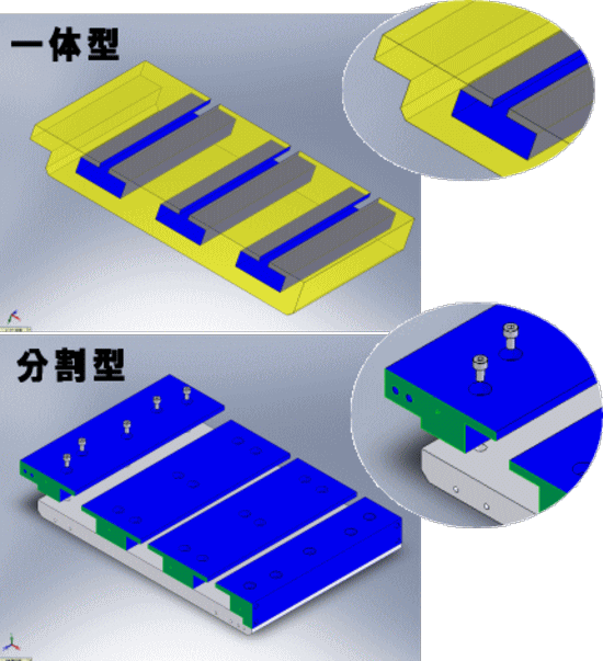 重切削加工の問題点を解決