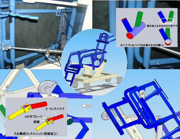 リンク加工を簡素化