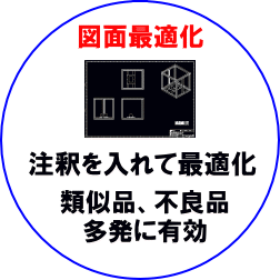 図面最適化