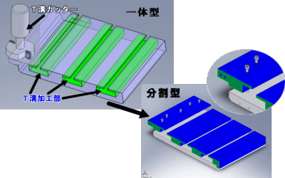 一体化を分割化して加工性を上げてコストダウン