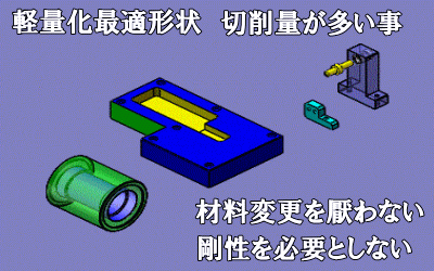 加工代の多い部品は材料検討を行って加工工数削減化