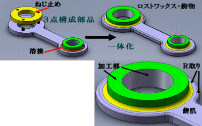 ３点構成部品を一体化