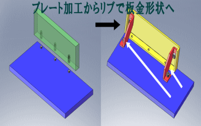 プレート加工を板金形状でコストダウン