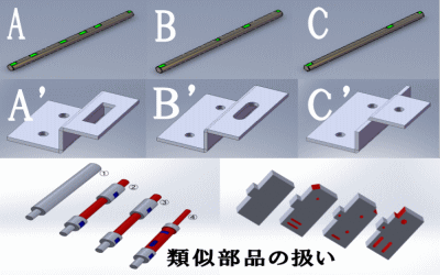 類似部品の取り扱い方