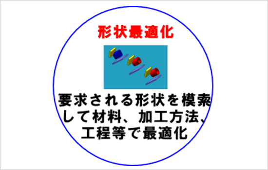 形状最適化の豆知識