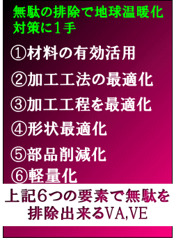 無駄の排除でコストダウン