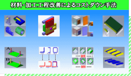 材料・加工工程の最適化のサンプル事例の紹介