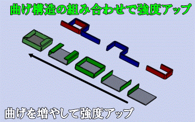 板金部品の強度アップ方法