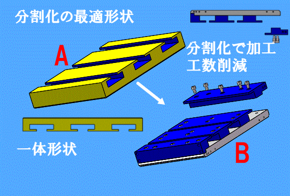 類似シャフトコストダウンの秘訣はブランク寸法にあり