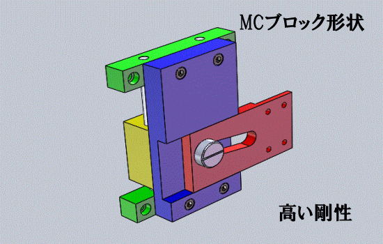 剛性のあるMC加工ユニットを改善