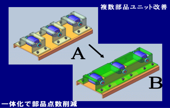 ３連タイプから一体化でコストダウン