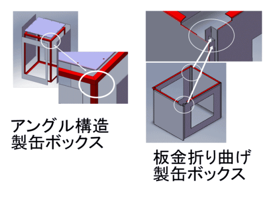 製缶形状から板金形状へ