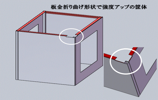 板金折り曲げ構造で強度アップの筐体