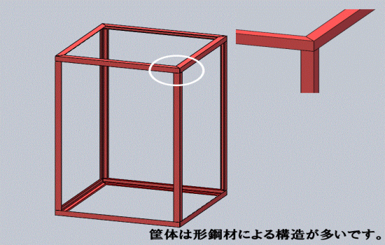 製缶構造の筐体を刑鋼材使用