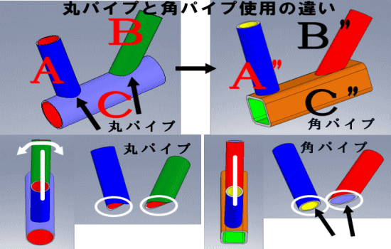 丸パイプと角パイプの加工性をチェック