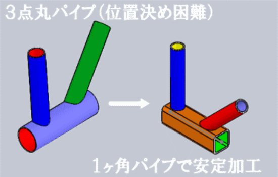 丸パイプと角パイプを比較