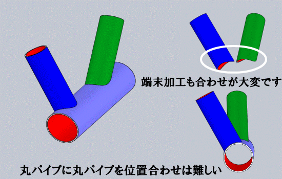 丸パイプから角パイプへ改善