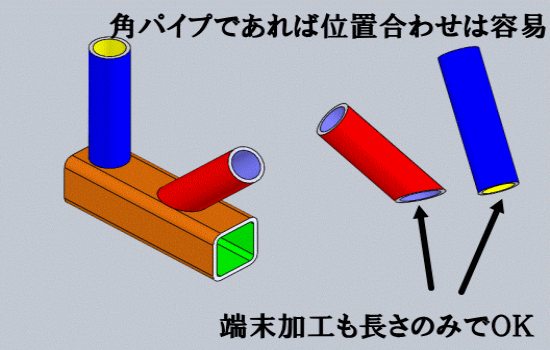 丸パイプから角パイプ選択で加工性改善