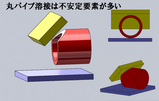 丸パイプからを溶接する事の不安定さ改善