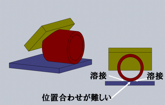 丸パイプの位置合わせの困難さを表示