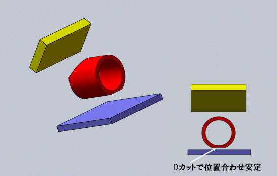 Dカットで位置合わせ安定