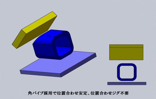 角パイプ採用で位置合わせ安定、位置合わせジグ不要