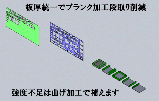 材料統一で段取り削減化