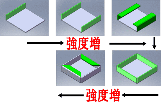 曲げ加工の有効活用