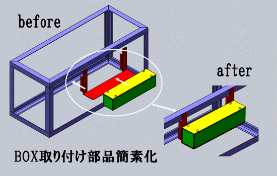 取り付け部品の簡素化