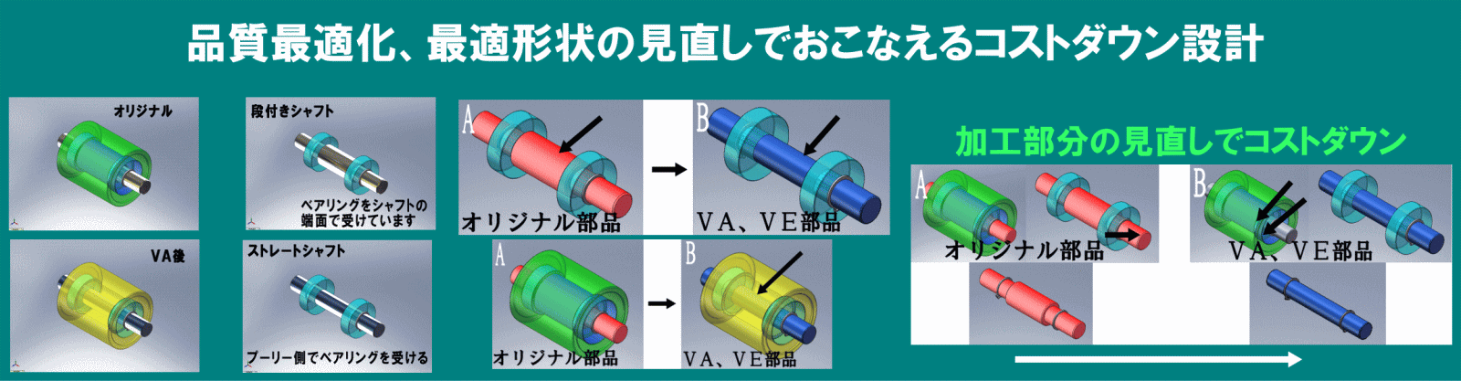 公差の最適化設定