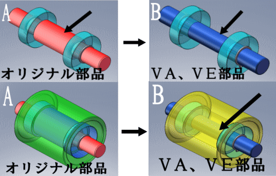 品質を維持する為の最適公差設定