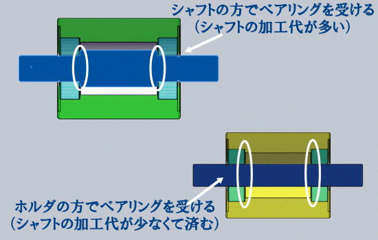 加工代の比較