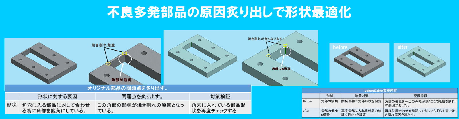 不良率発生源を探りコストダウン