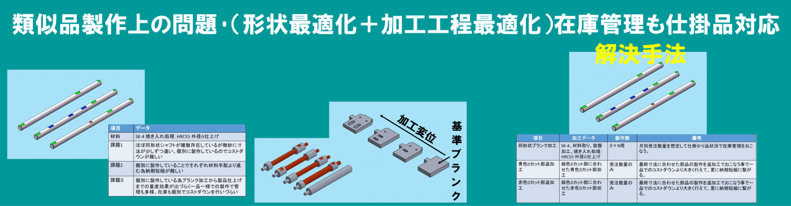 類似部品加工は仕掛かり形状で工数削減