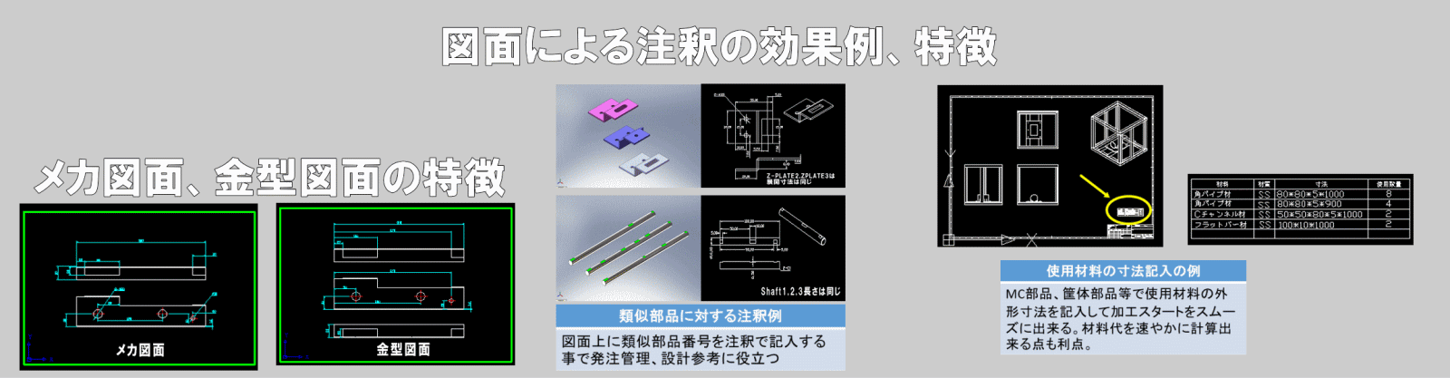 特殊図面には注釈を入れると現場は楽です