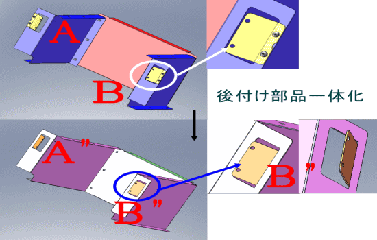 板金ユニットで追加機構部品を一体化