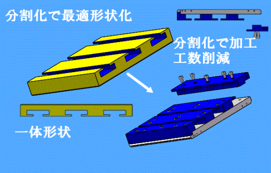 一体化加工から分割加工で工数削減化