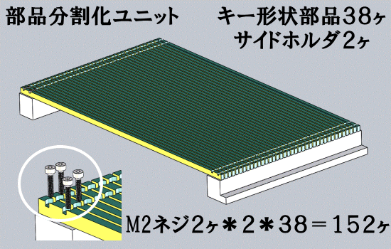 部品分割化ユニット