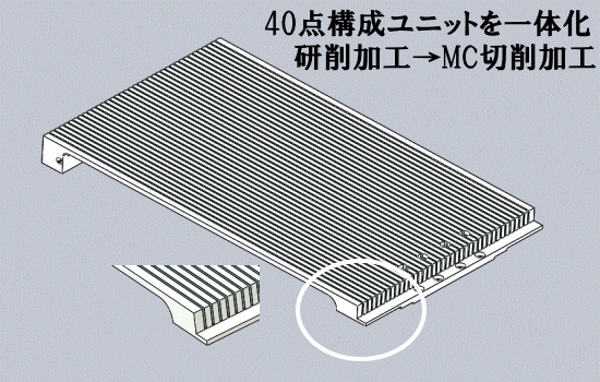 40点構成ユニットを一体化で１点にする