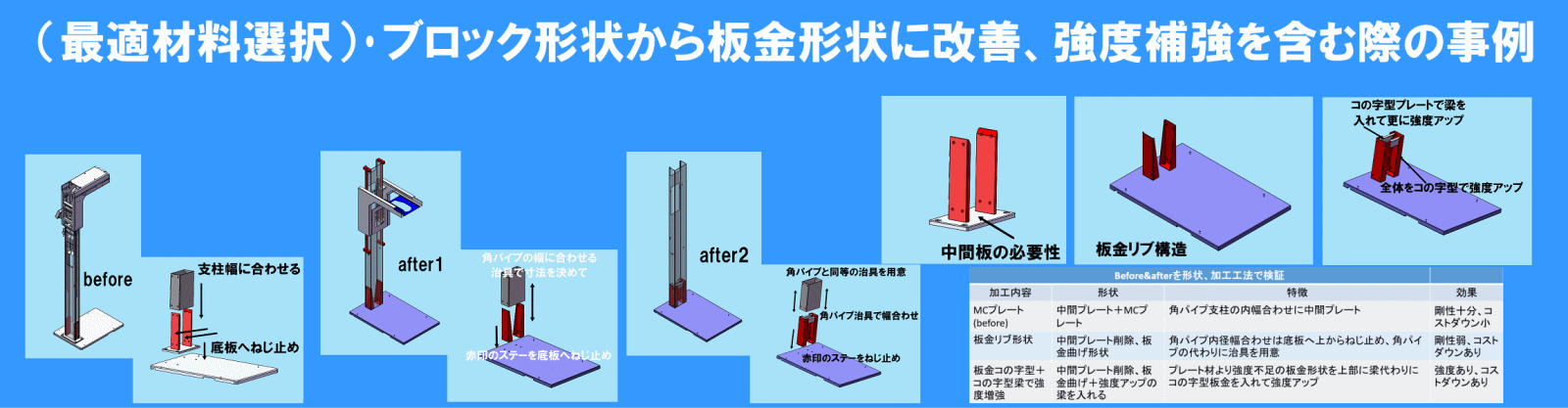 MC加工から板金化事例