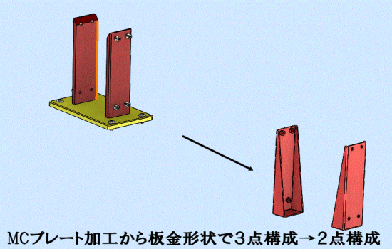 ３点構成から２点構成で部品削減