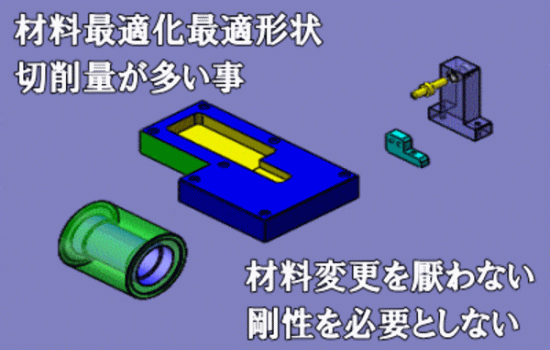 強度を要さない部品には切削性を考慮で加工工数削減化