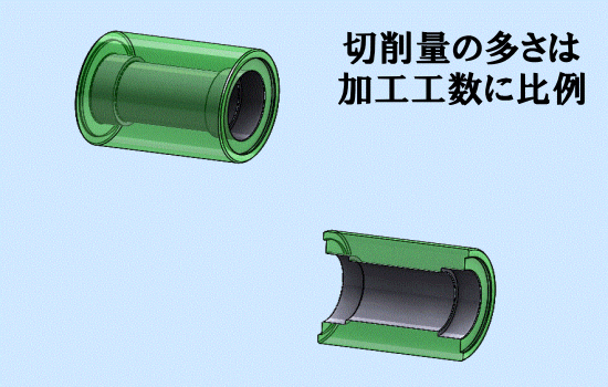 切削量の多さは加工工数に比例