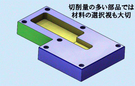 切削量の多い部品では材料の選択視も重要