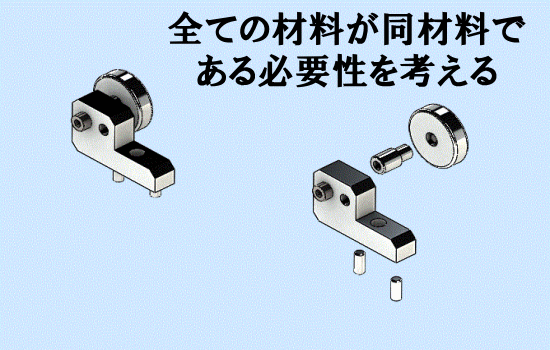 全ての部品材料の最適化