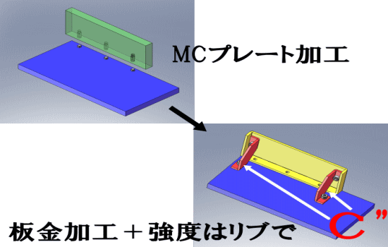 MCプレート加工から板金加工＋リブで強化